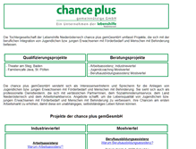 Tablet Screenshot of chanceplus.at